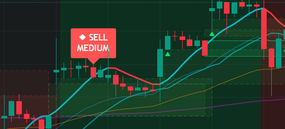 Close-up of a CSI Pro chart: a red CSI Pro SELL MEDIUM label printed above a swing high